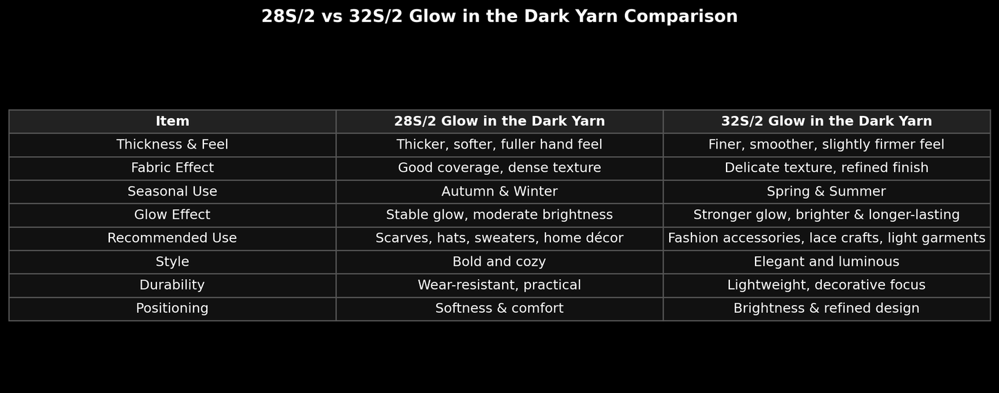 32S/2 Glow in the Dark Spun Knitting Yarn