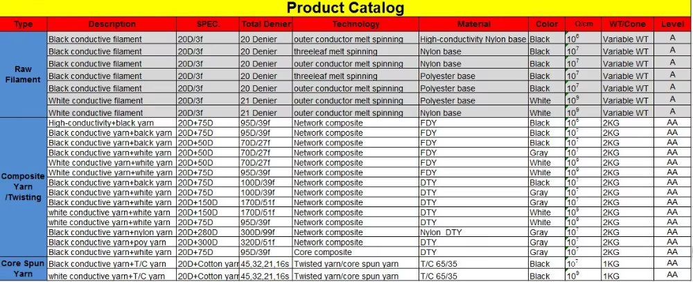 data sheet of graphene yarn