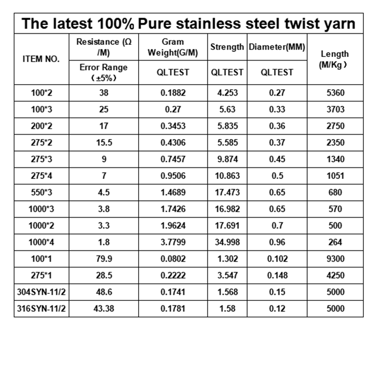 Stainless Steel Conductive heating yarn