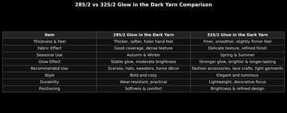 32S/2 Glow in the Dark Spun Knitting Yarn