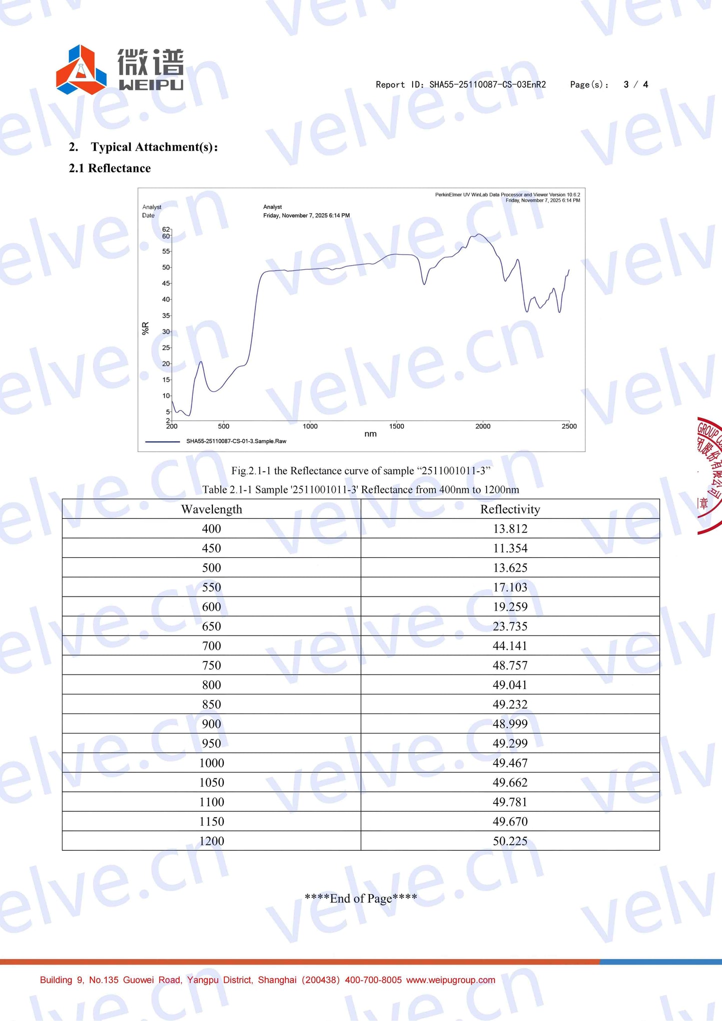 IRR Anti Infrared Yarn for Infrared Shielding Consistent