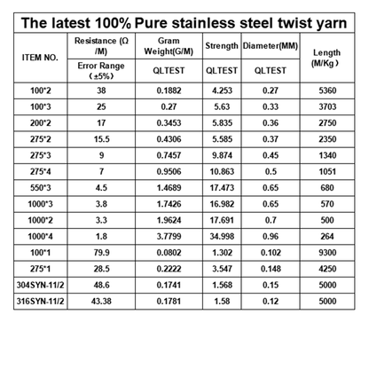 Conductive heating yarn